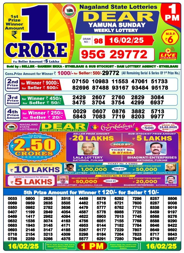 Dear Lottery Today Result